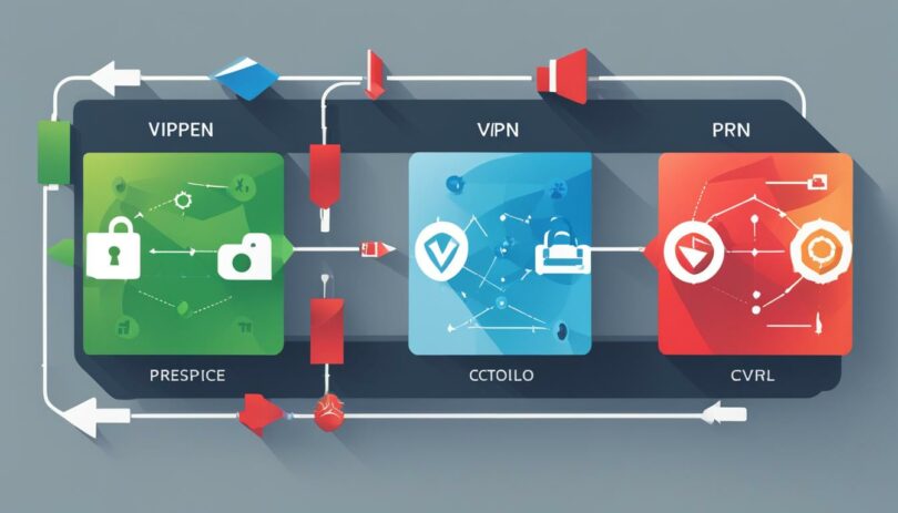 what vpn protocol should i use